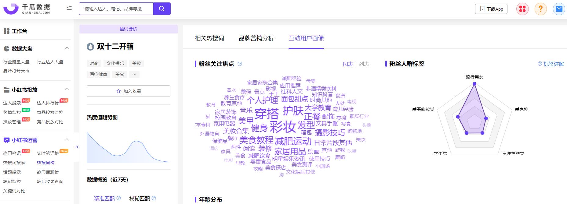 小紅書關鍵字5.jpg